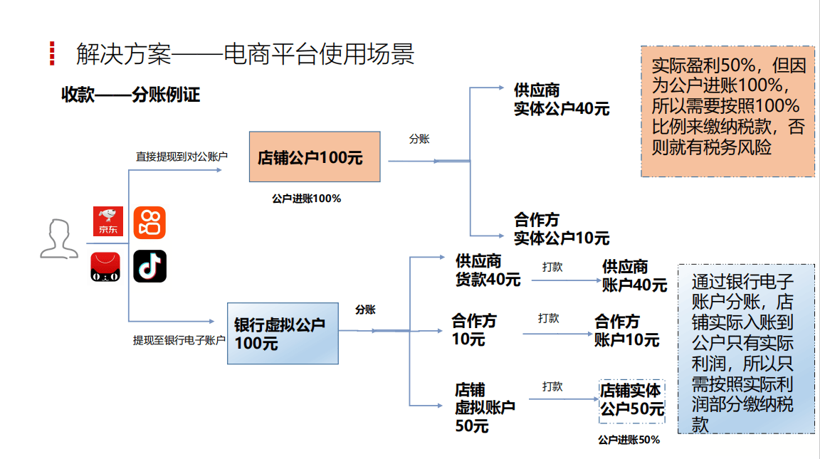 什么是虚拟账户