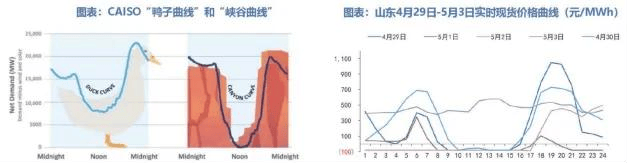 什么是虚拟电厂
