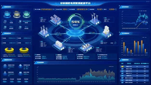 什么是虚拟电厂