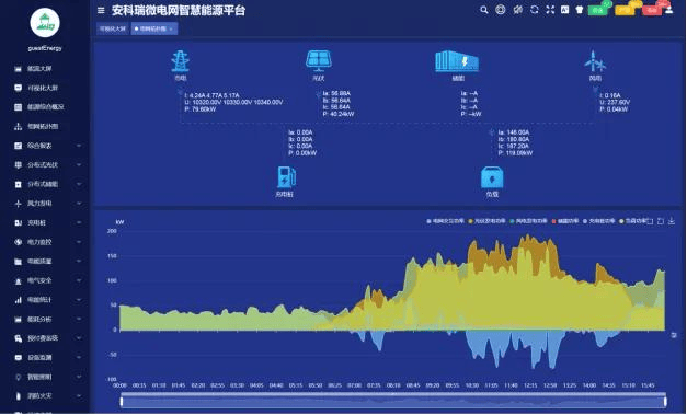 什么是虚拟电厂