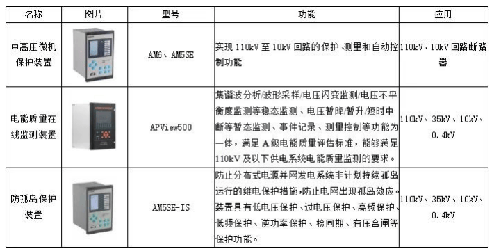 什么是虚拟电厂