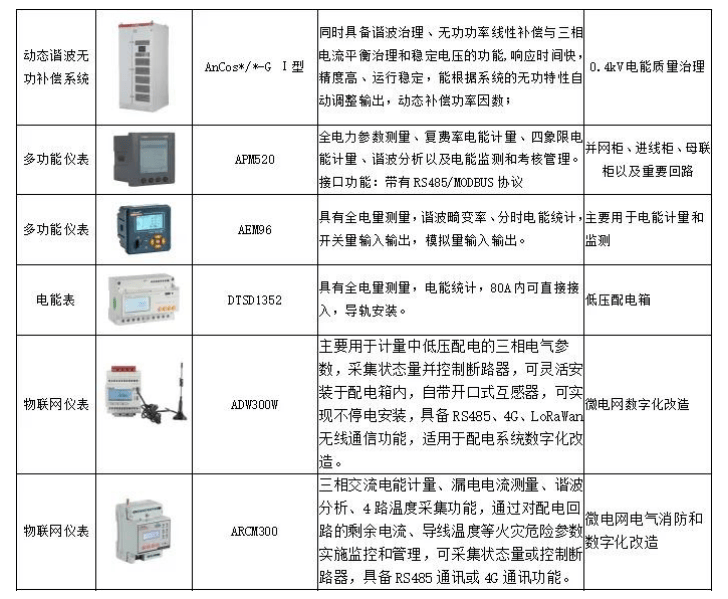 什么是虚拟电厂