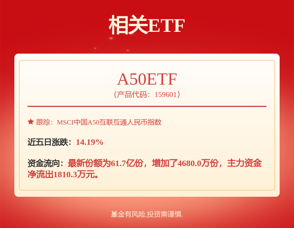 10月9日京东方Ａ跌7.84%，大成互联网思维混合A基金重仓该股