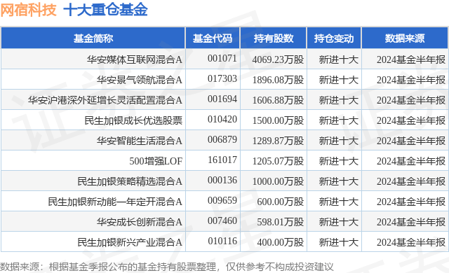 10月9日网宿科技跌15.20%，华安媒体互联网混合A基金重仓该股