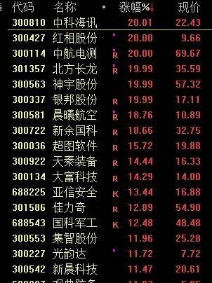 美港通证券股票行情市场今天，大逆转！A股稳步上涨