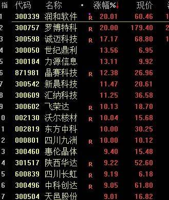 美港通证券股票行情市场今天，大逆转！A股稳步上涨