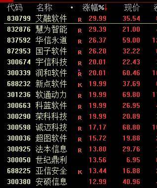 美港通证券股票行情市场今天，大逆转！A股稳步上涨