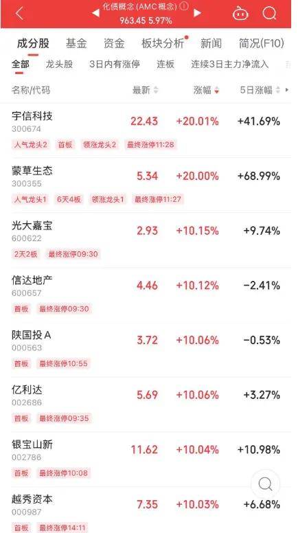 美港通证券股票行情市场今天，大逆转！A股稳步上涨