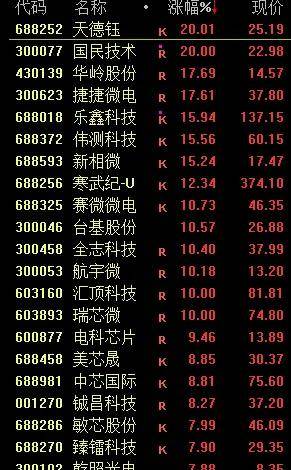 美港通证券股票行情市场今天，大逆转！A股稳步上涨