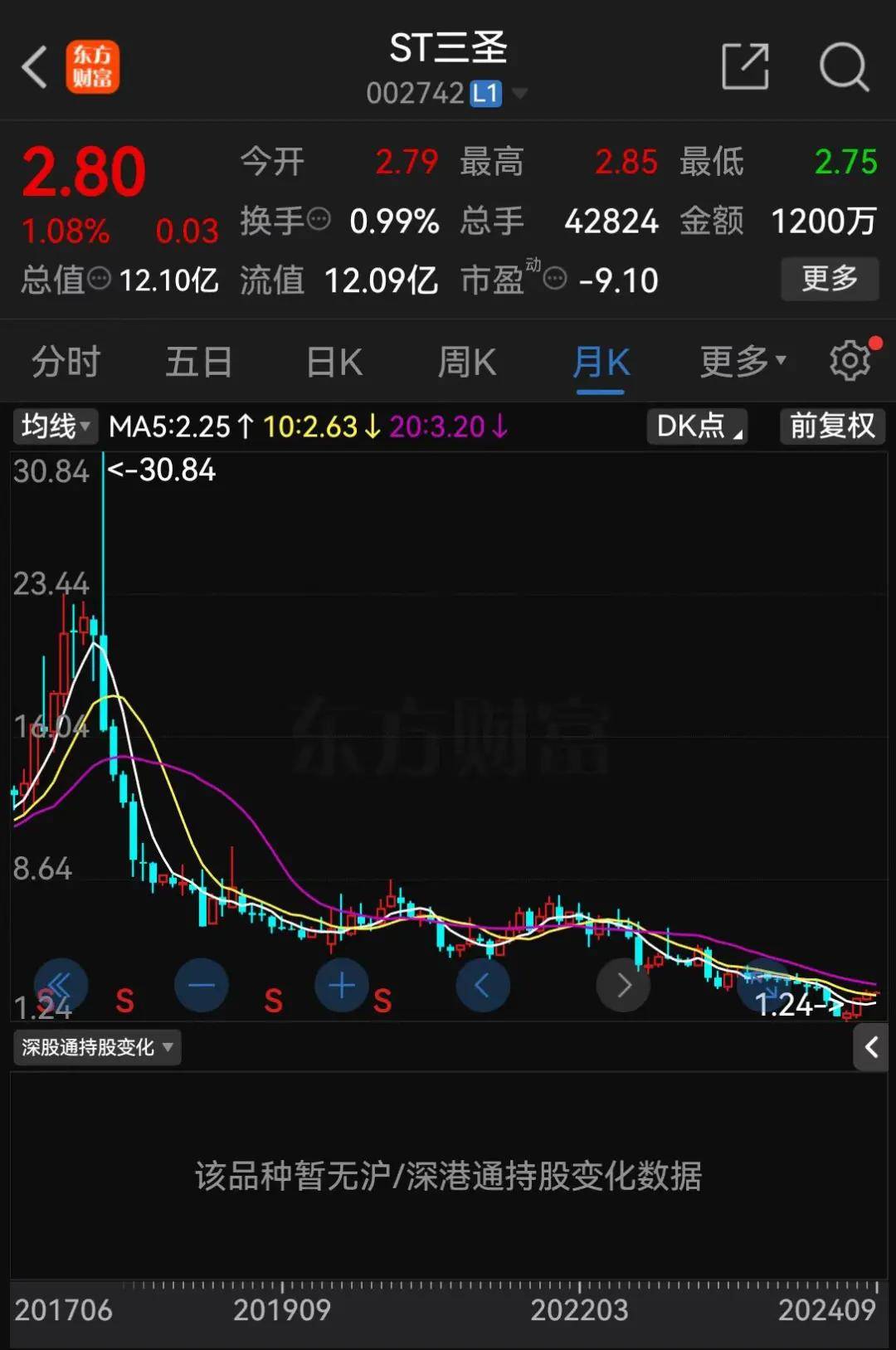 联丰策略股票杠杆平台证券股票行情实控人操纵股市，终审来了