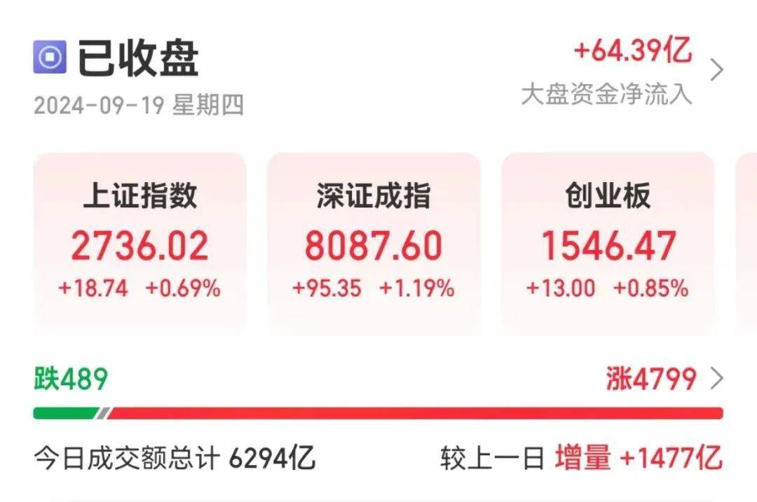 联丰策略股票杠杠交易股票行情市场A股“一年一次”，启动？