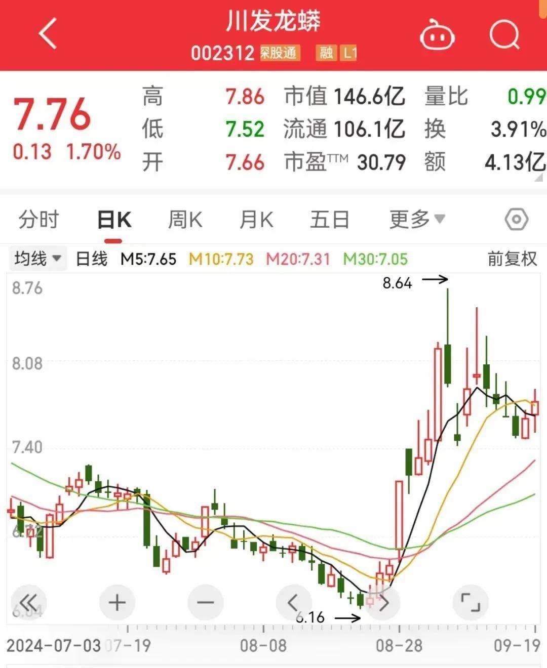 联丰策略股票杠杠交易股票行情市场A股“一年一次”，启动？