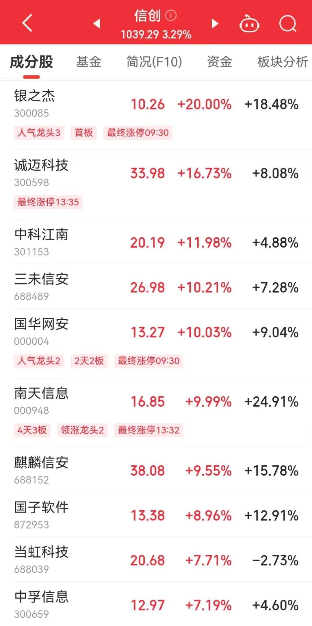 联丰策略股票杠杠交易股票行情市场A股“一年一次”，启动？