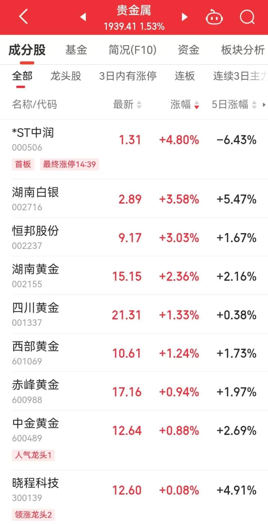 联丰策略股票杠杠交易股票行情市场A股“一年一次”，启动？