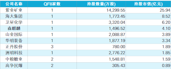 A股资产“诱人” 外资机构调研布局忙