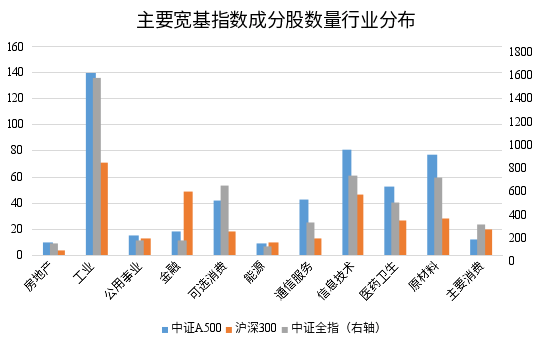 场外长线布局A股新选择！招商中证A500ETF发起式联接基金蓄势待发