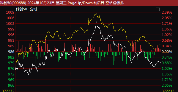 A股突发！大金融，集体杀跌！