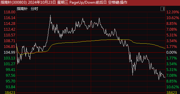 A股突发！大金融，集体杀跌！