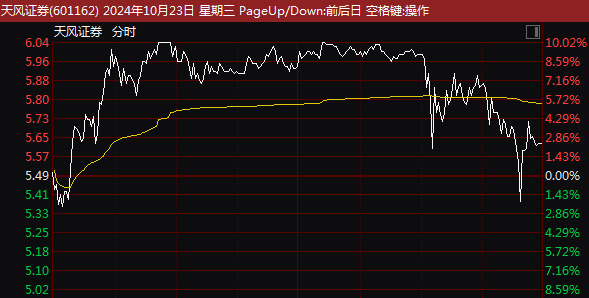 A股突发！大金融，集体杀跌！