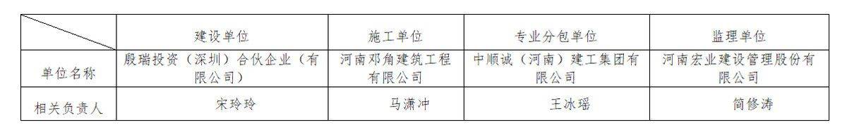 郑州市金博大LIVE年轻力中心项目发生高坠事故，造成1人死亡