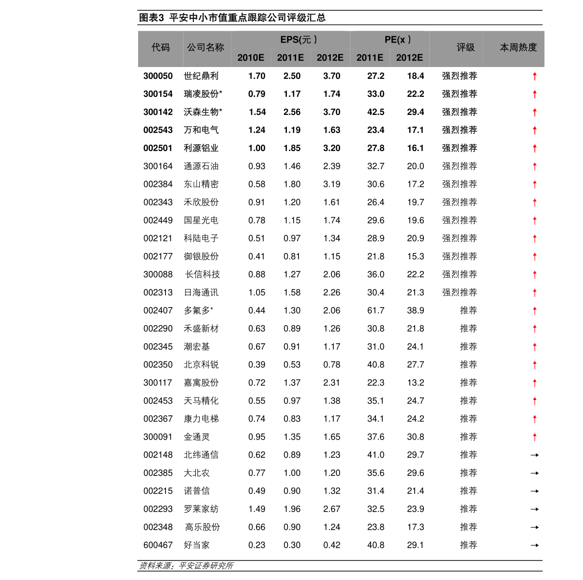 证券公司排名2016(证券公司排名前十名有哪几家)