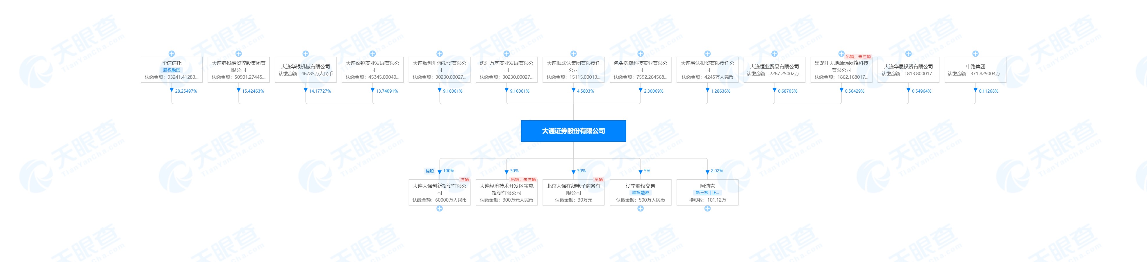 大通证券股份有限(大通证券股份有限公)