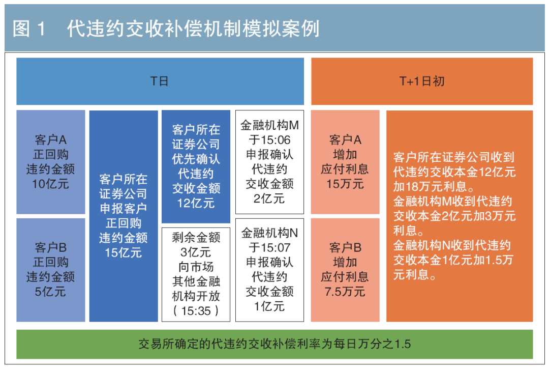 证券和债券的区别(证券和债券的区别与联系)