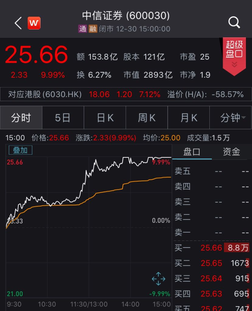 中信证券市值(中信证券市值超高盛)