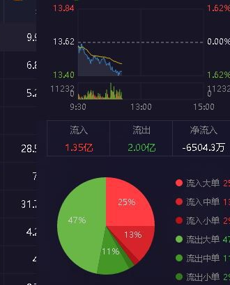 广发证券理财(广发证券理财顾问)