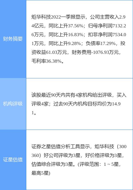华证证券(华证证券软件)