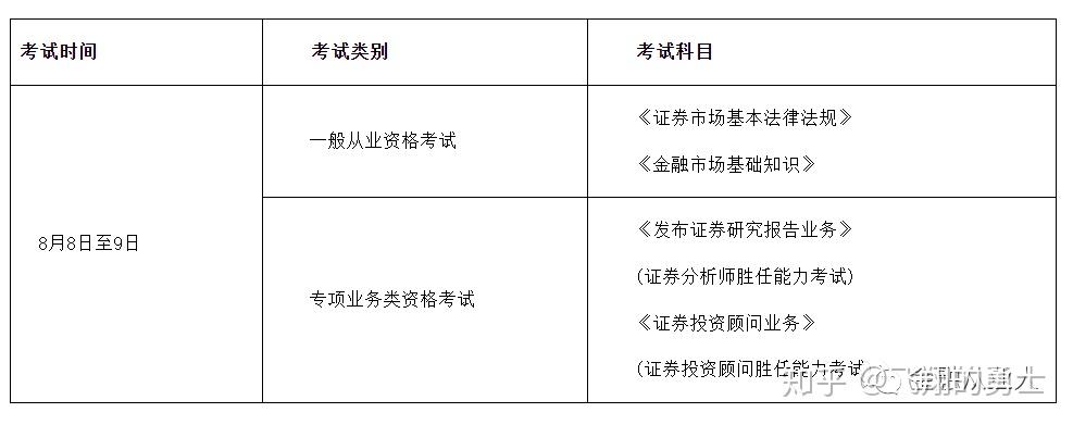 全国证券从业资格考试(50岁女人考证券从业有用吗)