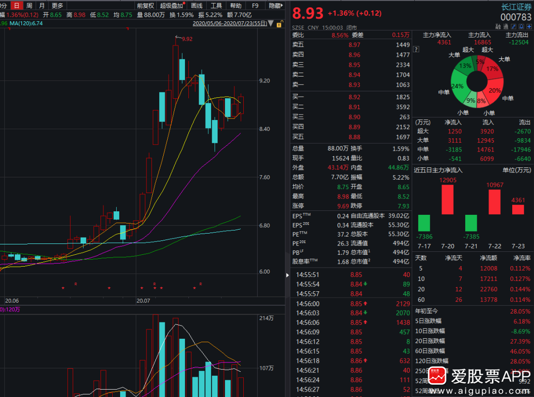 长江证券交易(长江证券资金账号查询)
