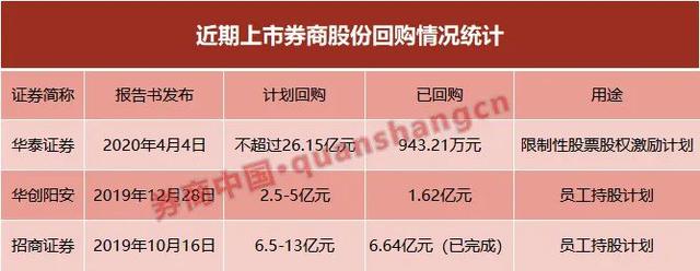 招商证券的佣金是多少(招商证券佣金一般是多少)