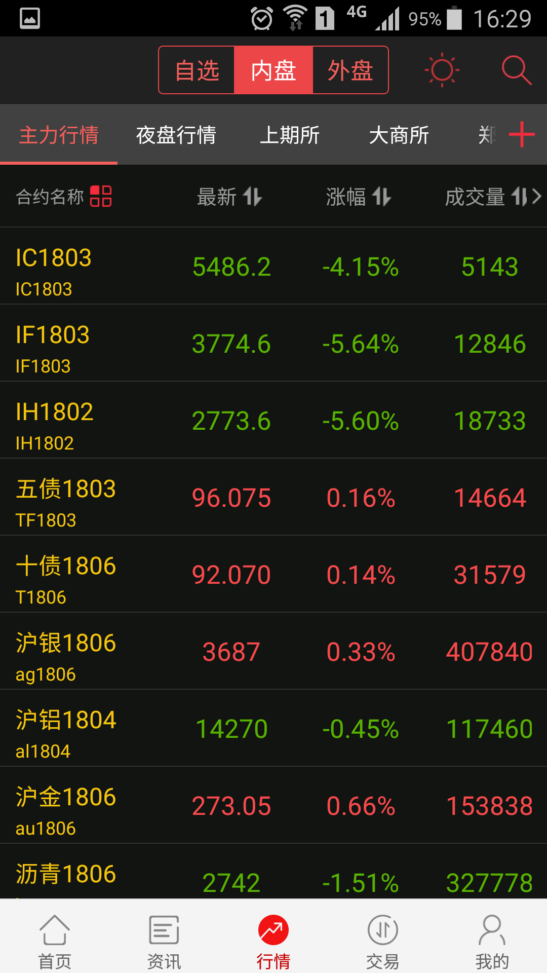 华泰证券手机交易软件(华泰证券手机交易软件官网电脑版)