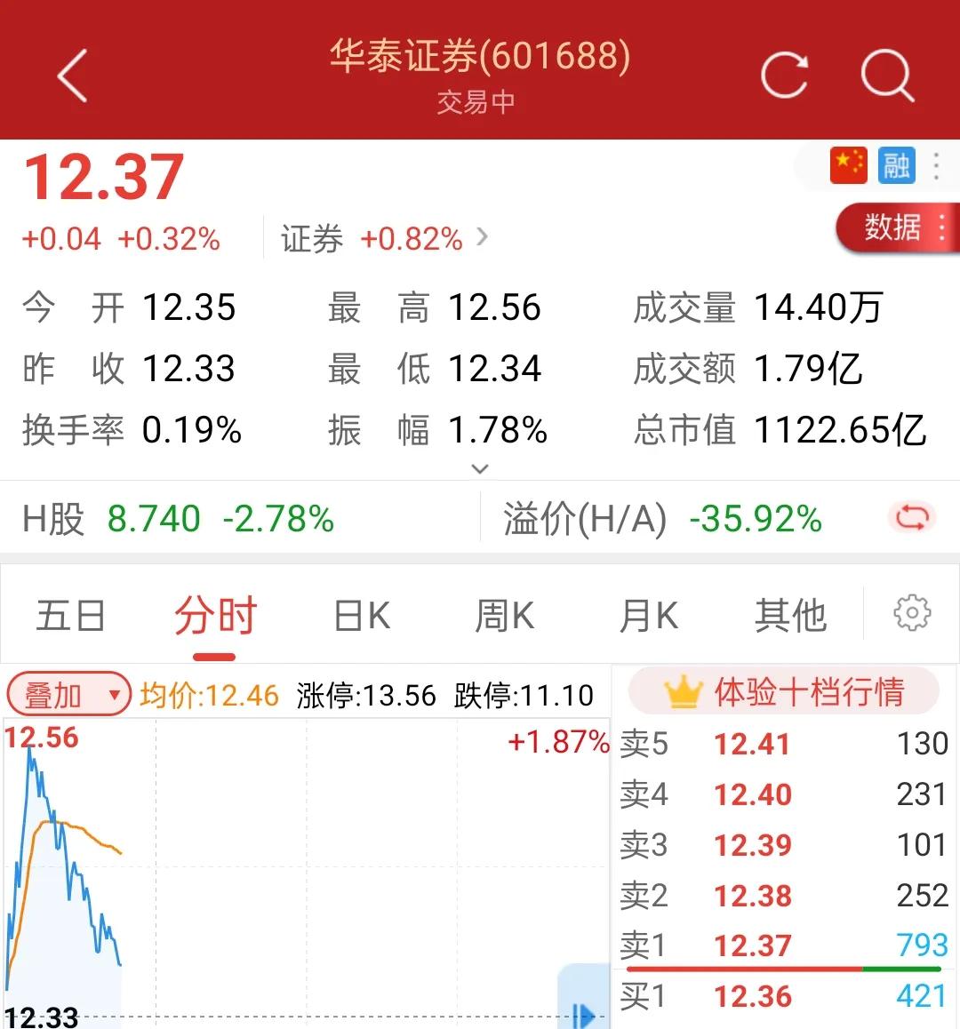 华泰证券手机交易软件(华泰证券手机交易软件官网电脑版)