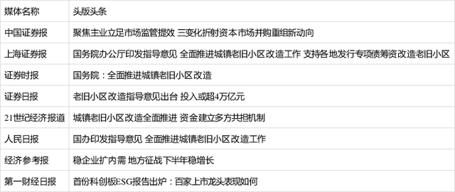 四大证券报头条(四大证券报头条精华)