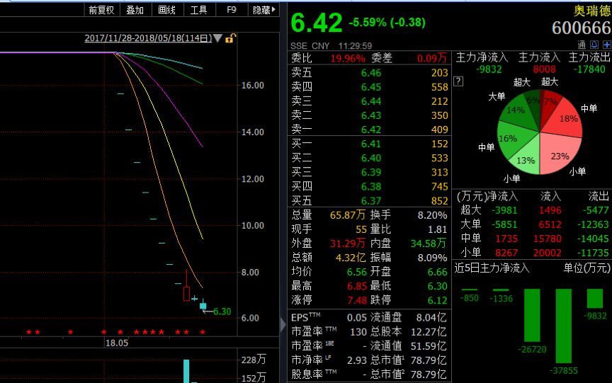 华泰证券乐涨(华泰证券涨乐通app可靠吗)
