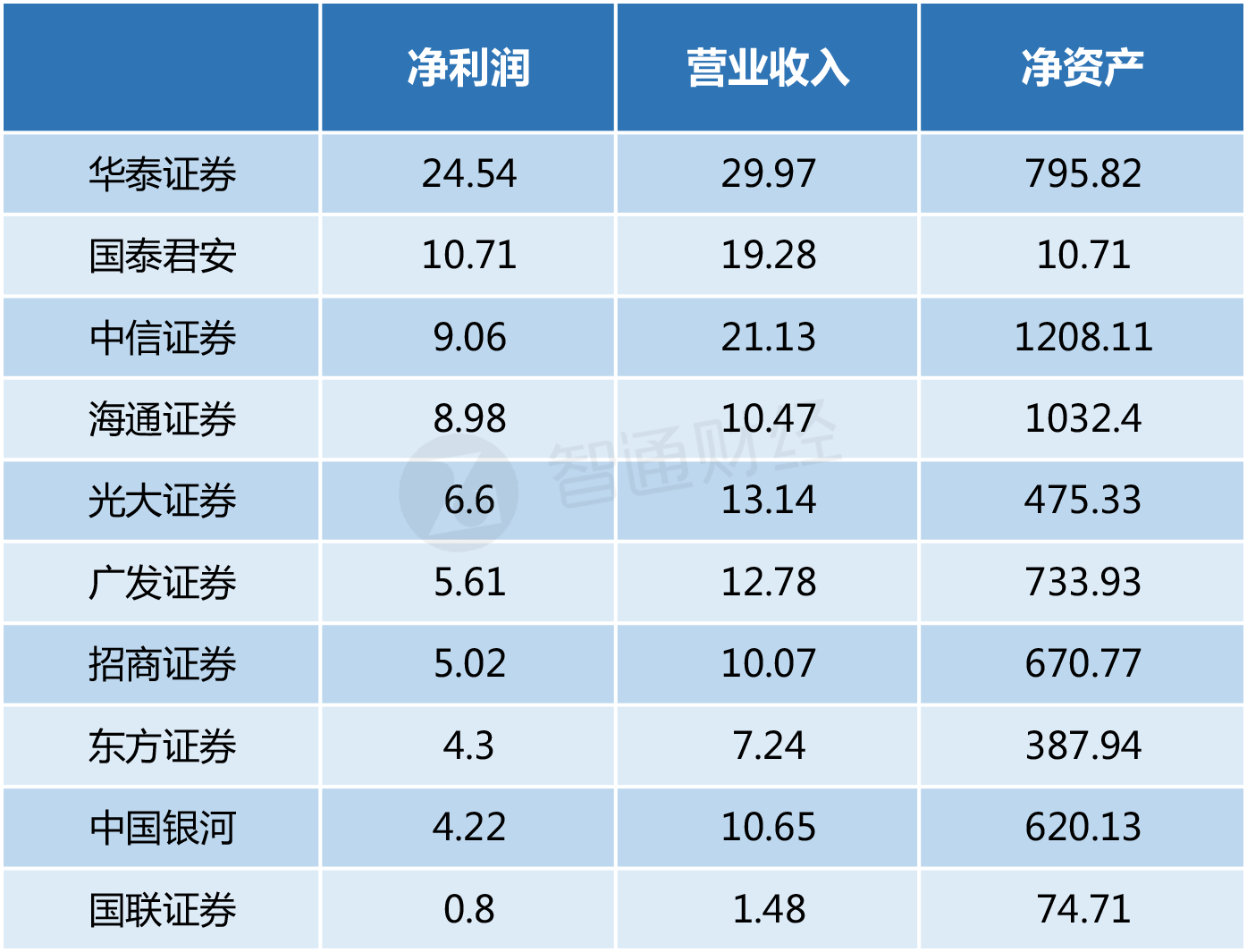 华泰证券乐涨(华泰证券涨乐通app可靠吗)