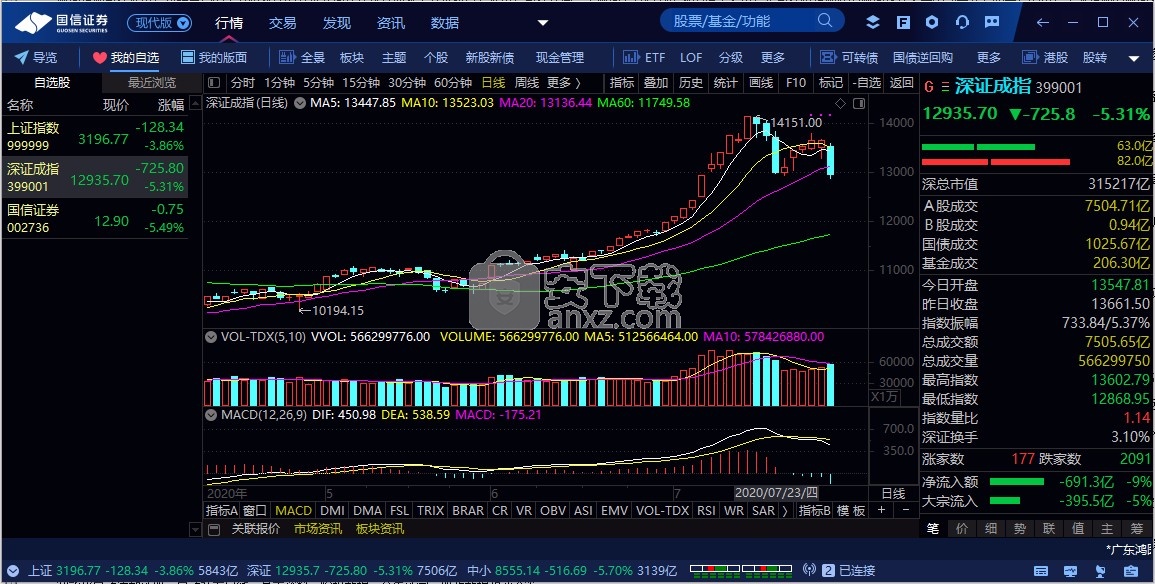 金太阳证券下载(金太阳证券公司可靠吗)