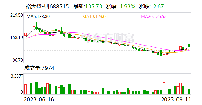 华福证券有限责任公司(华福证券有限责任公司西北分公司)