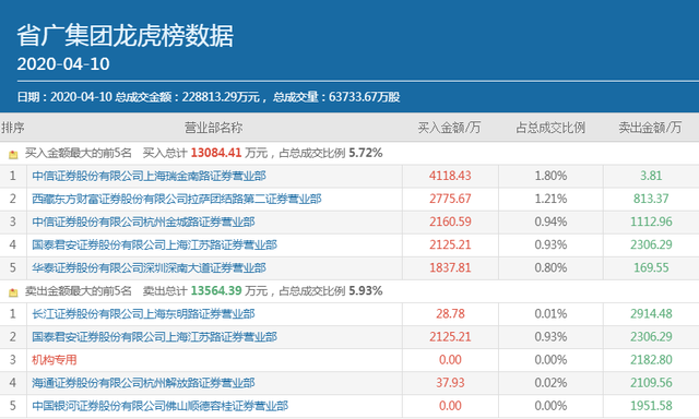 溧阳证券(溧阳证券公司总经理是谁呀)