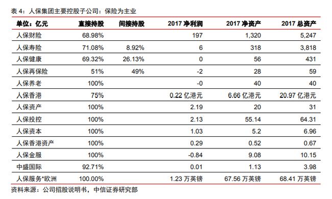 2017证券评级(2018证券公司评级)
