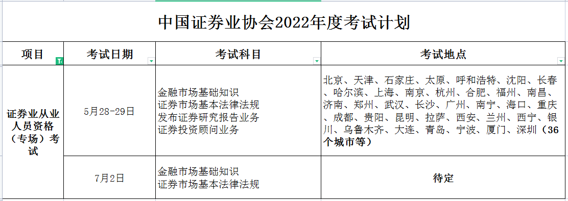 香港证券从业资格考试(香港证券从业资格考试卷十六真题)