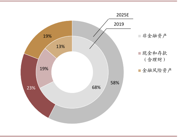 a股证券化率(证券化率多少正常)