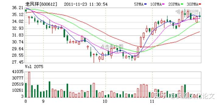 证券实验报告(证券实验报告大盘分析)