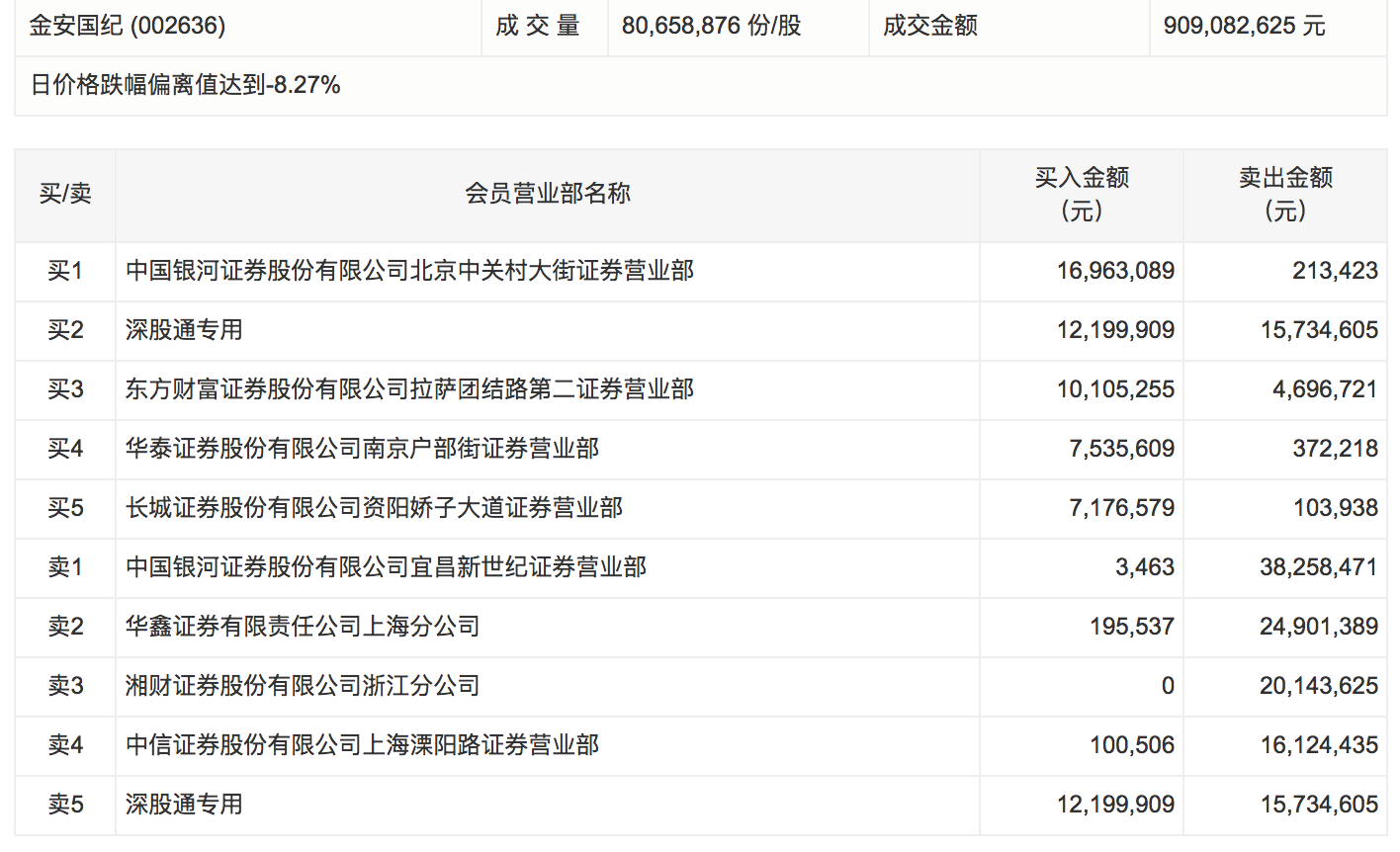 世纪证券v6(世纪证券V6客户端)