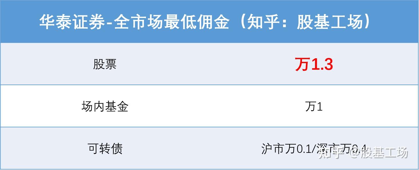 佣金最低的证券公司(十大证券公司哪个佣金最低)