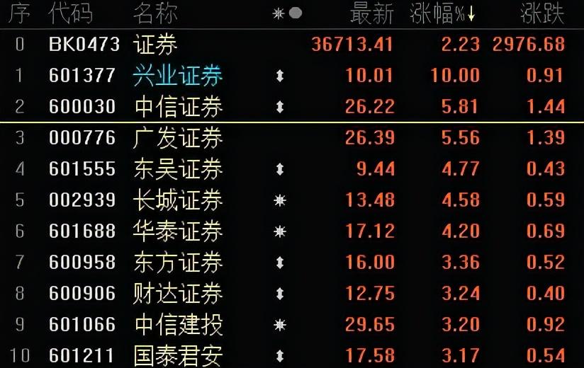 中信证券市值(中信证券市值最高的时候是多少)