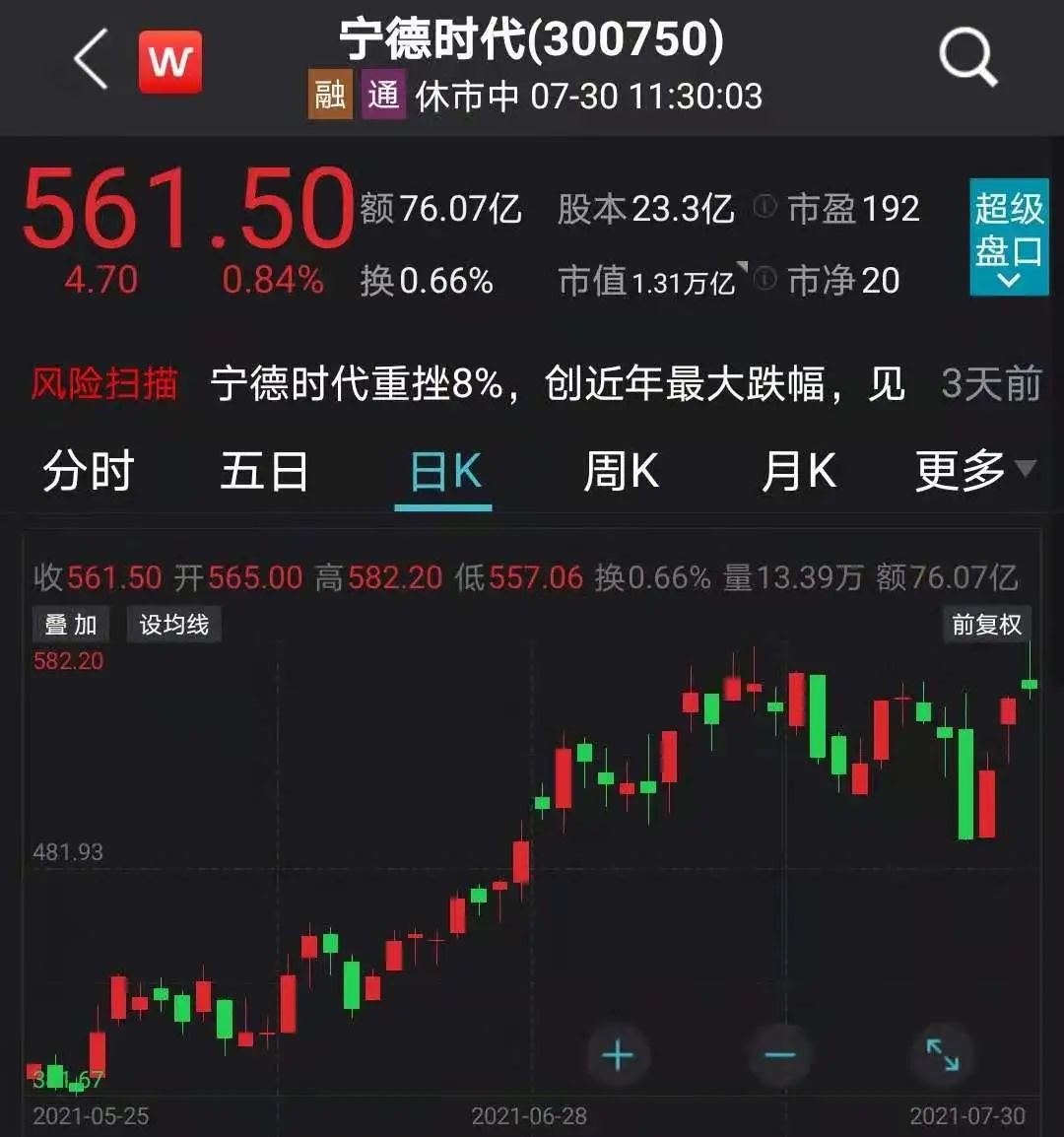 中信证券市值(中信证券市值最高的时候是多少)