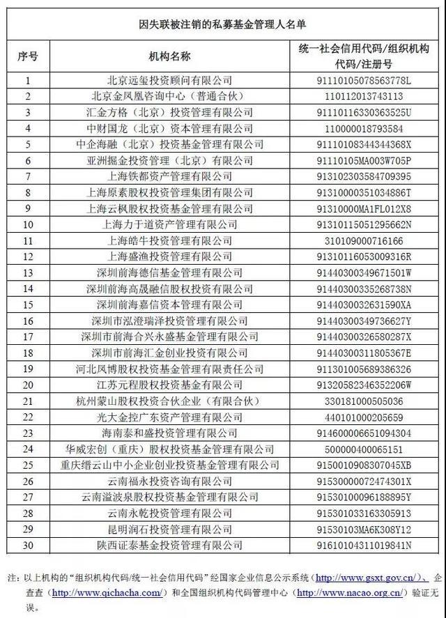 证券从业证书挂靠的简单介绍